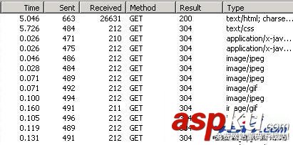網(wǎng)站前端的性能優(yōu)化與測(cè)試——內(nèi)容過(guò)期
