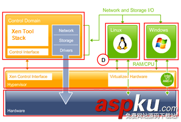 虛擬化之VMware Workstation 10.0.x安裝教程(圖文) VMware,Workstation