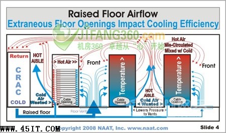 炎炎夏日 11個(gè)妙招幫你的數(shù)據(jù)中心降溫降成本 炎炎夏日 11個(gè)妙招幫你的數(shù)據(jù)中心降溫降成本