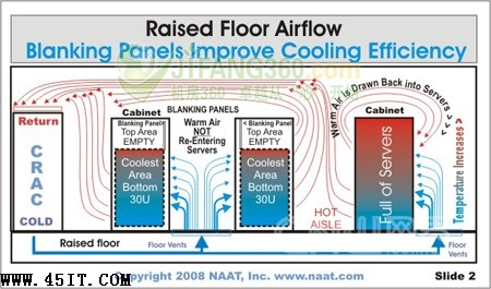 炎炎夏日 11個(gè)妙招幫你的數(shù)據(jù)中心降溫降成本 炎炎夏日 11個(gè)妙招幫你的數(shù)據(jù)中心降溫降成本