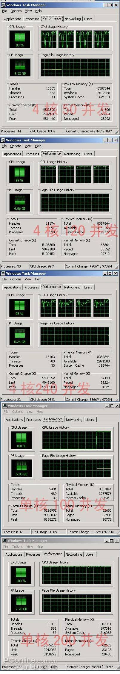 Windows Server 2008虛擬機ERP壓力測試 Windows Server 2008虛擬機ERP壓力測試