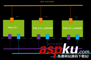 Fuel 30 分鐘快速安裝OpenStack(圖文教程) fuel安裝openstack,fuel,openstack