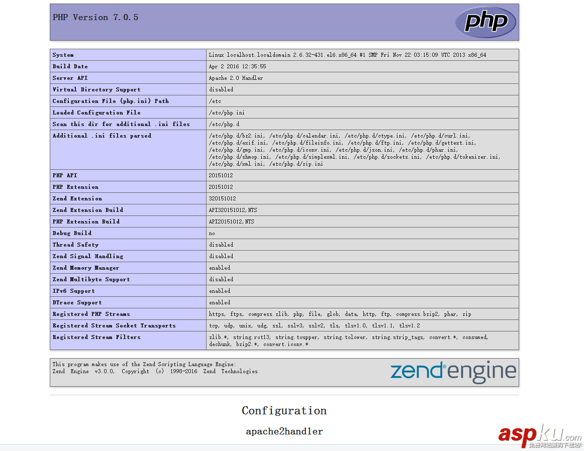 Centos安裝php高版本 Centos,php