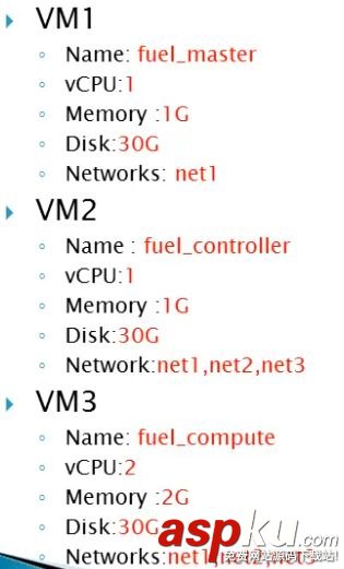 Fuel快速安裝OpenStack圖文教程 Fuel,OpenStack