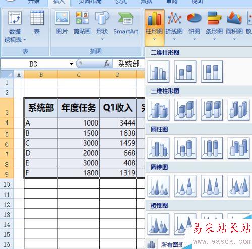 PPT一個(gè)圖中如何體現(xiàn)柱形圖和曲線圖