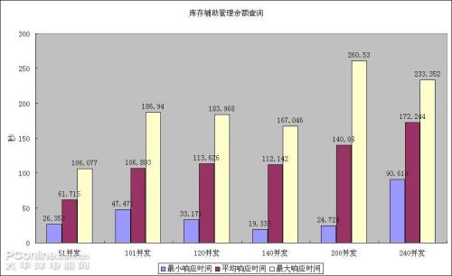 Windows Server 2008虛擬機ERP壓力測試 Windows Server 2008虛擬機ERP壓力測試