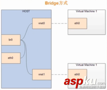 KVM虛擬化(一)——KVM虛擬機的介紹與簡單使用 kvm,創(chuàng)建虛擬機,kvm虛擬機使用,qemu