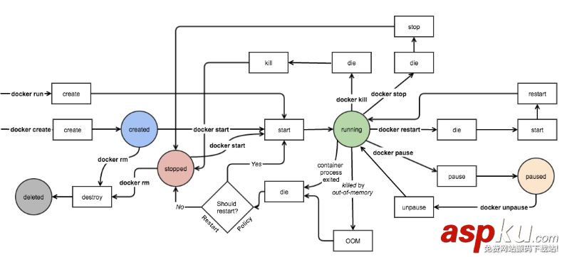 理解Docker(1):Docker安裝和基礎用法詳細介紹 docker用法,docker安裝,ubuntu,docker,安裝