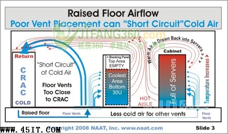 炎炎夏日 11個(gè)妙招幫你的數(shù)據(jù)中心降溫降成本 炎炎夏日 11個(gè)妙招幫你的數(shù)據(jù)中心降溫降成本
