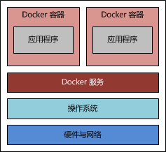 詳解使用Docker搭建Java Web運行環境 docker搭建java,web,docker,運行java,搭建web應用