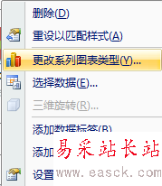PPT一個(gè)圖中如何體現(xiàn)柱形圖和曲線圖