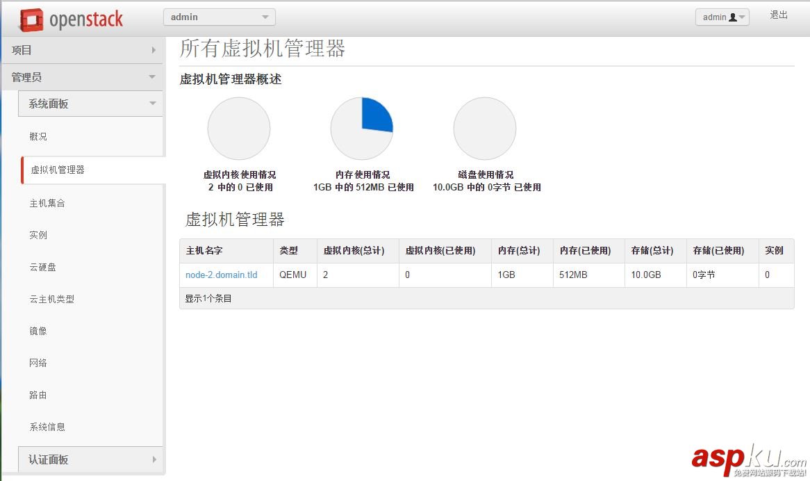 Fuel快速安裝OpenStack圖文教程 Fuel,OpenStack
