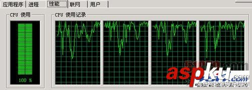 站長如何快速部署安全狗來解決CC攻擊 站長如何快速部署安全狗來解決CC攻擊