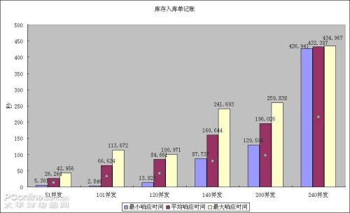 Windows Server 2008虛擬機ERP壓力測試 Windows Server 2008虛擬機ERP壓力測試