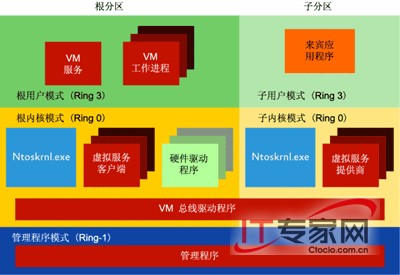深入了解 Windows Server 2008 內(nèi)核變化 深入了解 Windows Server 2008 內(nèi)核變化