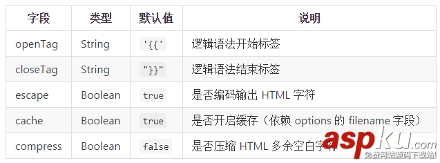 js,延遲對象,跨域,模板引擎,彈出層,AJAX