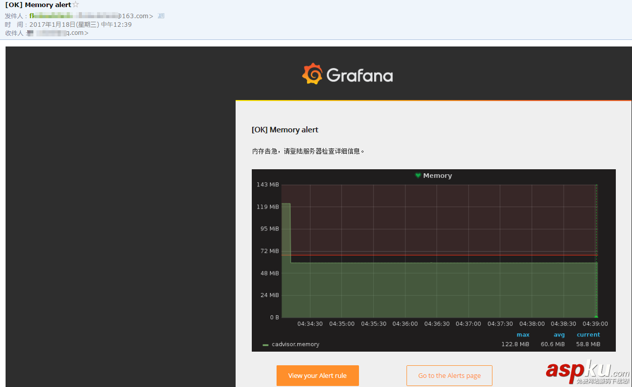使用Grafana 展示Docker容器的監(jiān)控圖表并設(shè)置郵件報(bào)警規(guī)則(圖解) grafana,docker,圖表