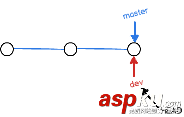 git分支管理_動力節點Java學院整理 git,分支管理