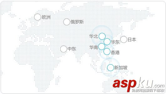 分享十個便宜VPS主機-VPS服務器建站和搭建應用服務體驗 便宜VPS主機,VPS服務器,建站