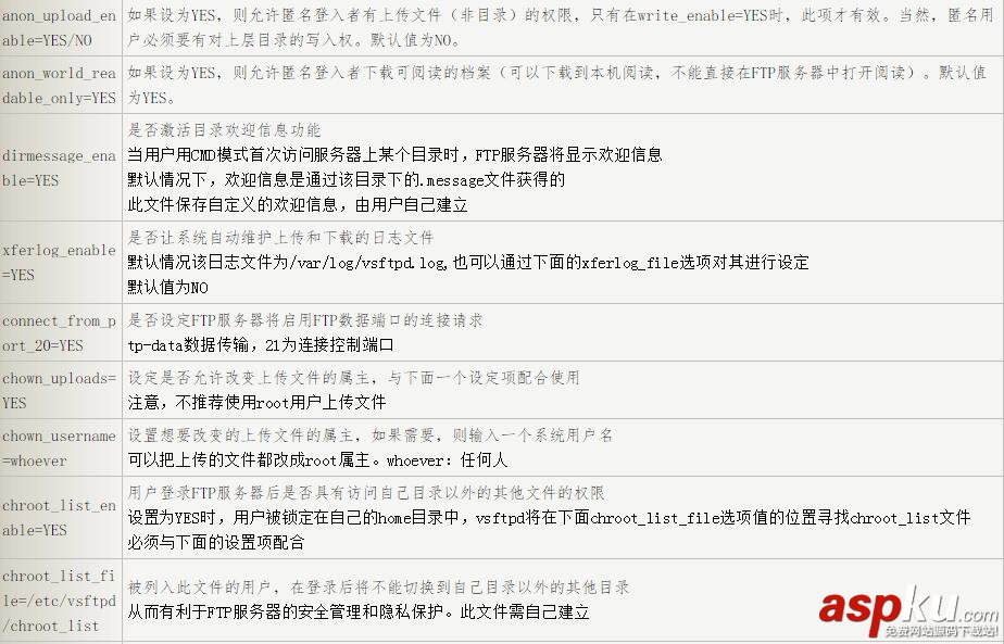 最全面的vsftpd配置文件詳解 vsftpd,配置文件