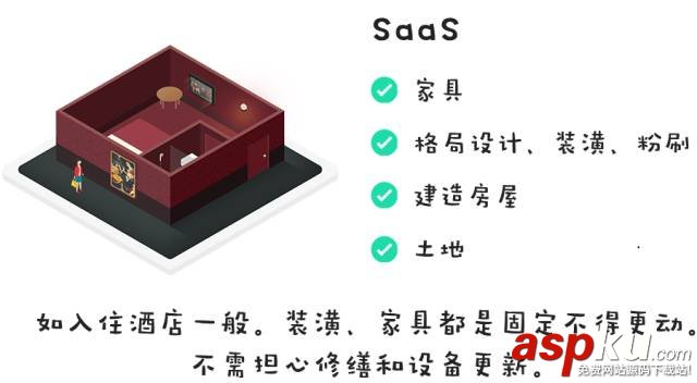 快速分辨清楚 IaaS、PaaS、BaaS和SaaS IaaS,PaaS,BaaS,SaaS
