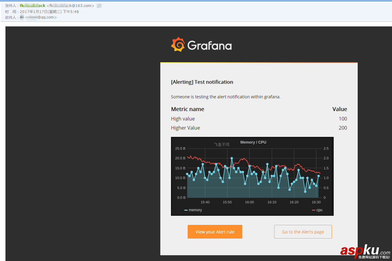 使用Grafana 展示Docker容器的監(jiān)控圖表并設(shè)置郵件報(bào)警規(guī)則(圖解) grafana,docker,圖表