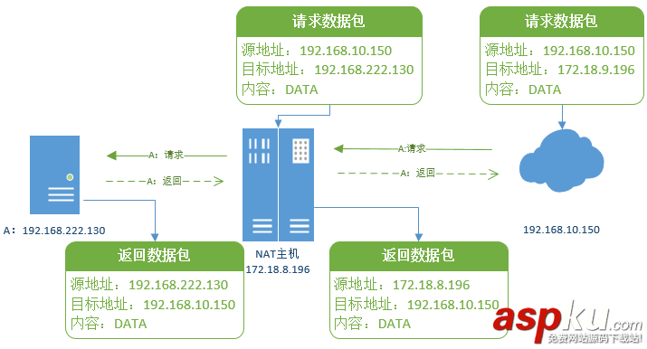 詳解VMware虛擬機(jī)網(wǎng)絡(luò)連接模式(NAT,Bridged,Host-only) vmware虛擬機(jī)連接網(wǎng)絡(luò),vmware,網(wǎng)絡(luò)連接模式,vmware虛擬機(jī)網(wǎng)絡(luò)配置