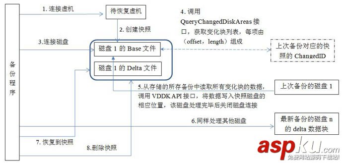 詳解云與備份之VMware虛機備份和恢復 vmware,備份恢復,虛機備份