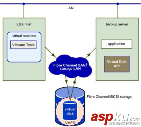 詳解云與備份之VMware虛機備份和恢復 vmware,備份恢復,虛機備份