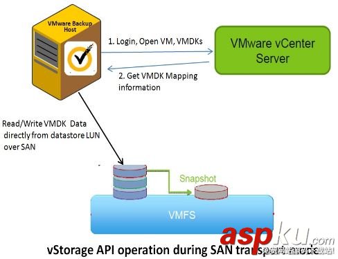 詳解云與備份之VMware虛機備份和恢復 vmware,備份恢復,虛機備份