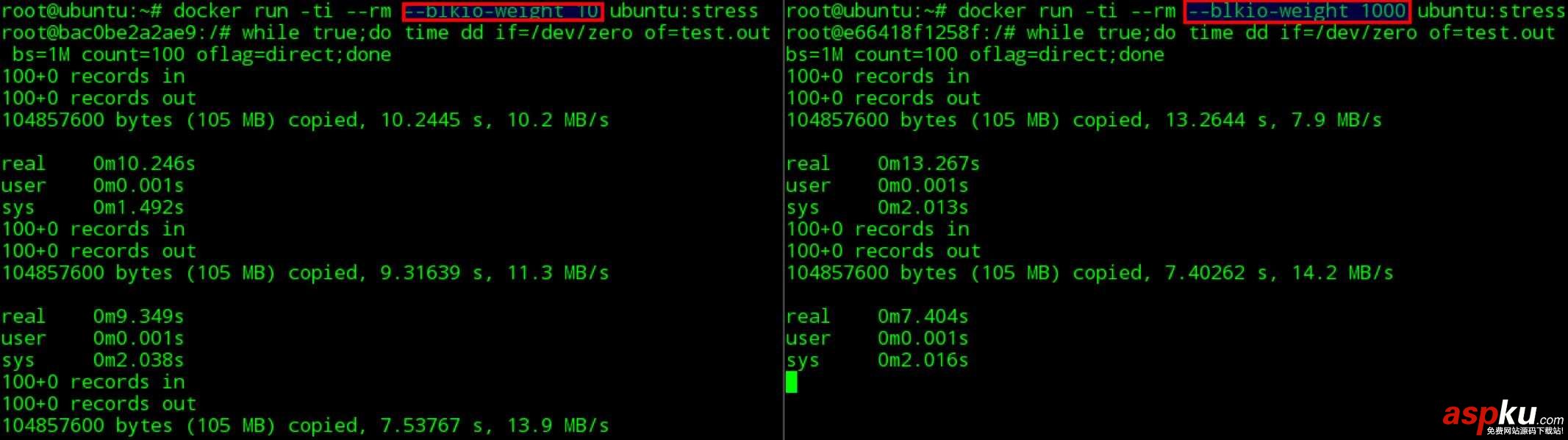 docker容器資源配額控制詳解 docker容器資源配額,docker,容器資源分配,docker資源分配