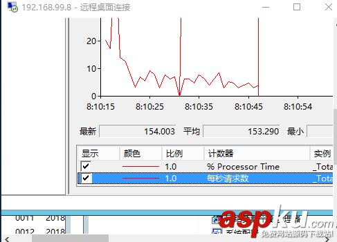 windows NLB+ARR實現(xiàn)Web負載均衡高可用/可伸縮的方法 windows,NLB,ARR,Web負載均衡,高可用,可伸縮