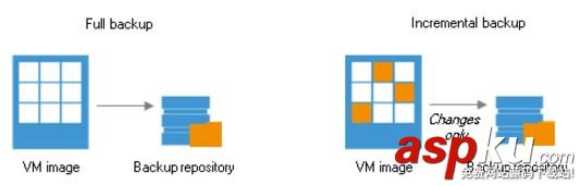 詳解云與備份之VMware虛機備份和恢復 vmware,備份恢復,虛機備份