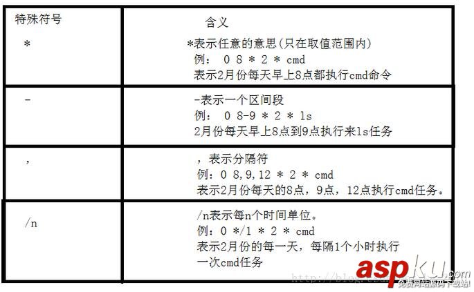 linux中定時任務(wù)crond命令使用方法 linux,定時任務(wù),crond,crontab