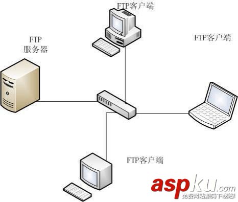 FTP服務(wù)器詳解之監(jiān)控ftp服務(wù)器、上傳文件到ftp服務(wù)器、ftp文件監(jiān)控的方法 ftp服務(wù)器上傳文件,監(jiān)控ftp服務(wù)器,ftp文件監(jiān)控