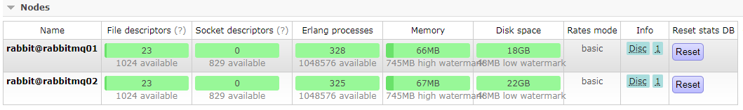 CentOS下RabbitMq高可用集群環(huán)境搭建教程 CentOS,RabbitMq,集群環(huán)境搭建