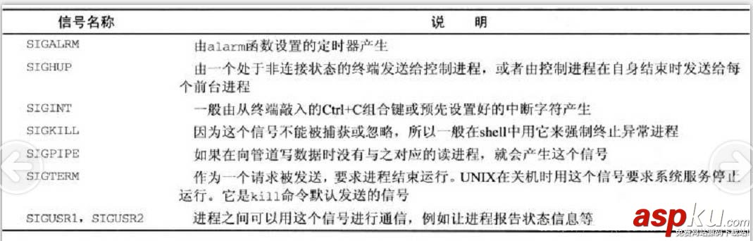 linux進程通信信號,進程間通信,信號,linux,進程通信