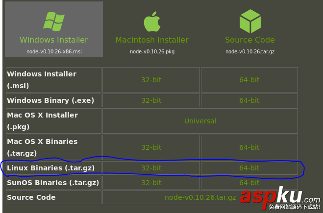 linux 下部署nodejs項目(兩種方式) nodejs,linux,部署,linux下部署nodejs,安裝部署nodejs