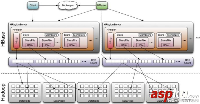 hbase 簡介 hbase簡介,hbase