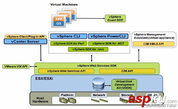詳解云與備份之VMware虛機備份和恢復 vmware,備份恢復,虛機備份