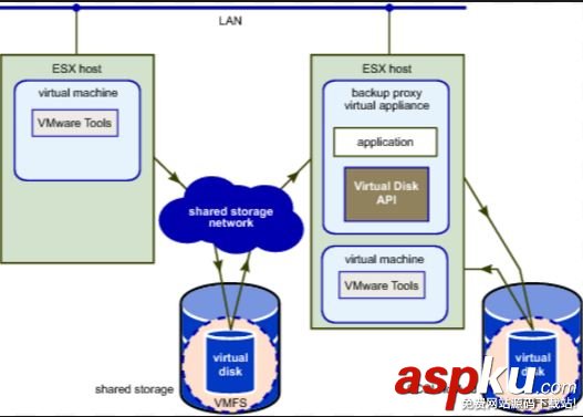 詳解云與備份之VMware虛機備份和恢復 vmware,備份恢復,虛機備份