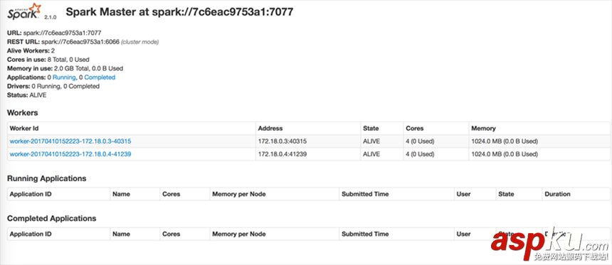 使用docker快速搭建Spark集群的方法教程 docker,搭建spark集群,spark,集群,docker搭建spark