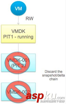 詳解云與備份之VMware虛機備份和恢復 vmware,備份恢復,虛機備份