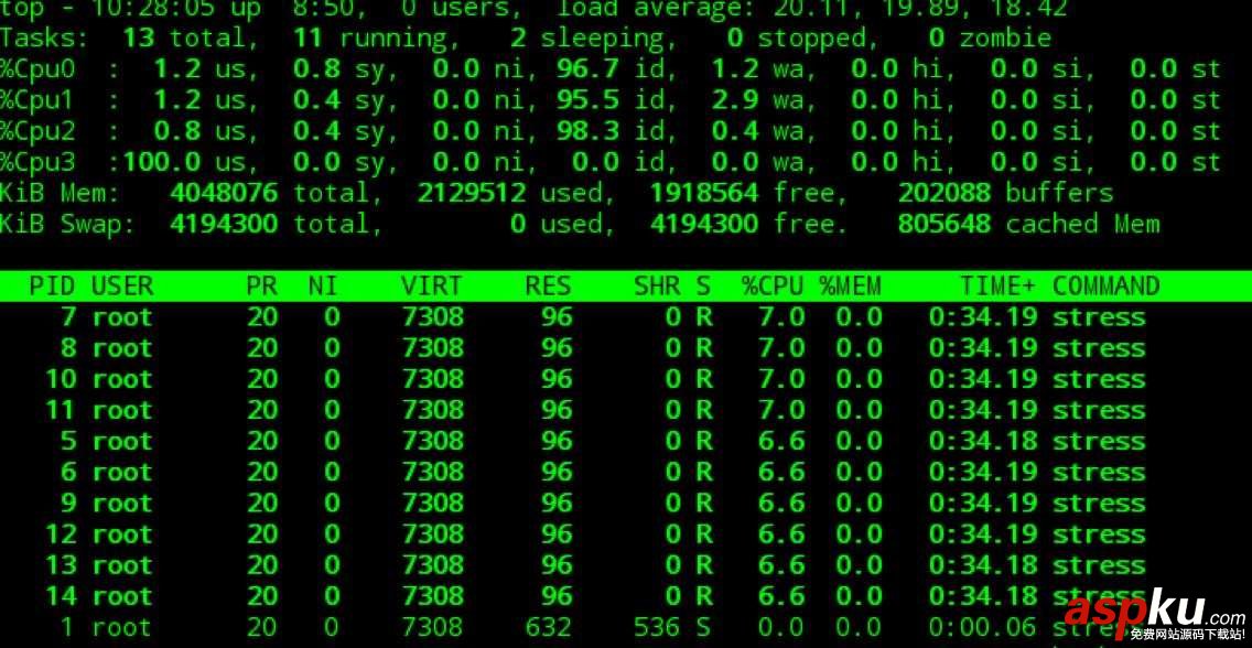 docker容器資源配額控制詳解 docker容器資源配額,docker,容器資源分配,docker資源分配