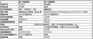 詳解使用Hyper-V安裝Ubuntu Server 16.10 hyper,v,ubuntu,16.04,Hyper-V安裝Ubuntu,Server