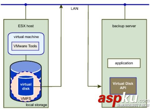 詳解云與備份之VMware虛機備份和恢復 vmware,備份恢復,虛機備份