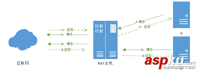 詳解VMware虛擬機(jī)網(wǎng)絡(luò)連接模式(NAT,Bridged,Host-only) vmware虛擬機(jī)連接網(wǎng)絡(luò),vmware,網(wǎng)絡(luò)連接模式,vmware虛擬機(jī)網(wǎng)絡(luò)配置