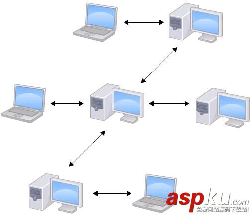git簡介_動力節點Java學院整理 git簡介,git