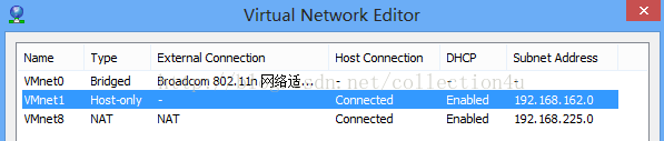 Vmware虛擬機下網絡模式配置詳解 Vmware,網絡模式,虛擬機
