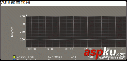 Vestacp免費VPS主機控制面板的安裝與使用教程 Vestacp,VPS